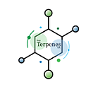 Buy Terpenes UK